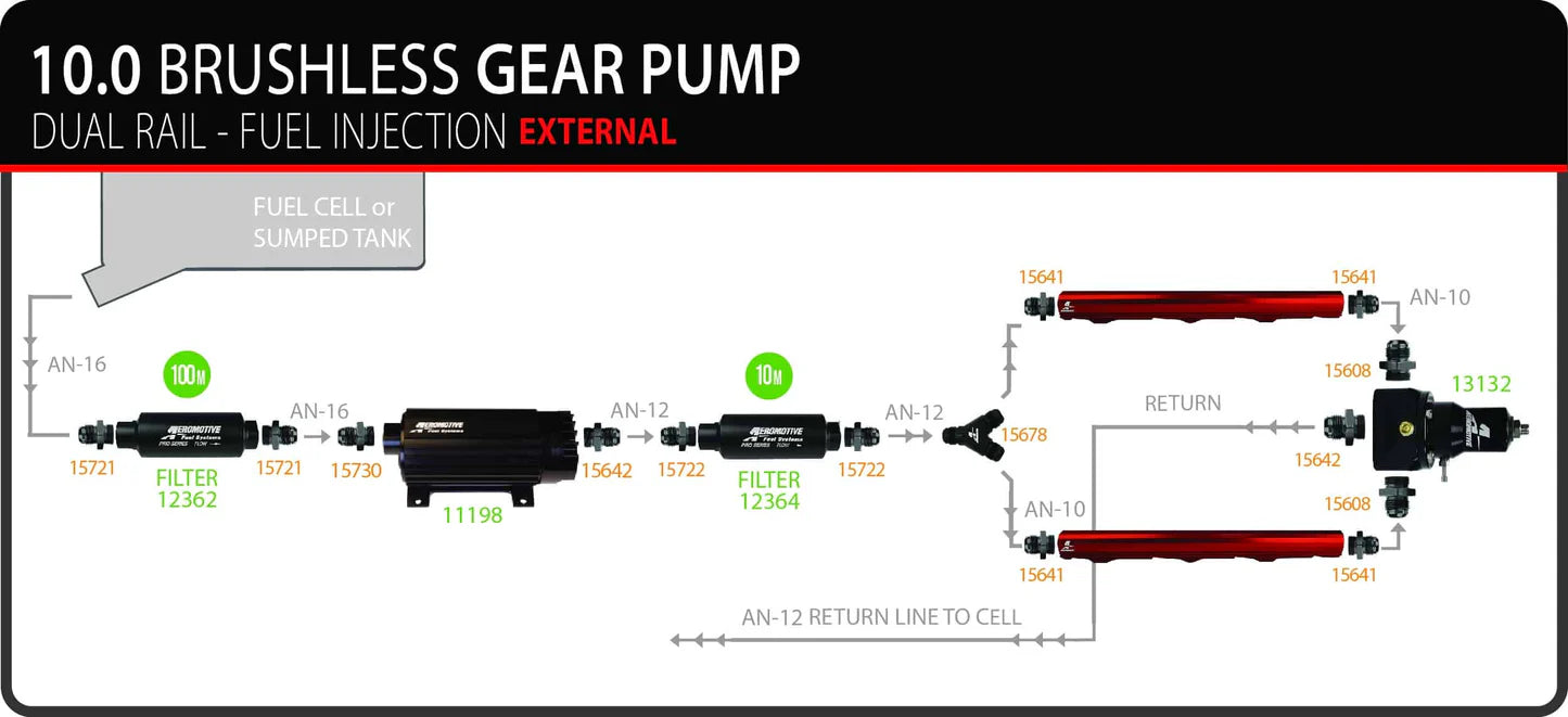10.0 GPM Brushless In-Line Fuel Pump with True Variable Speed Controller Front View