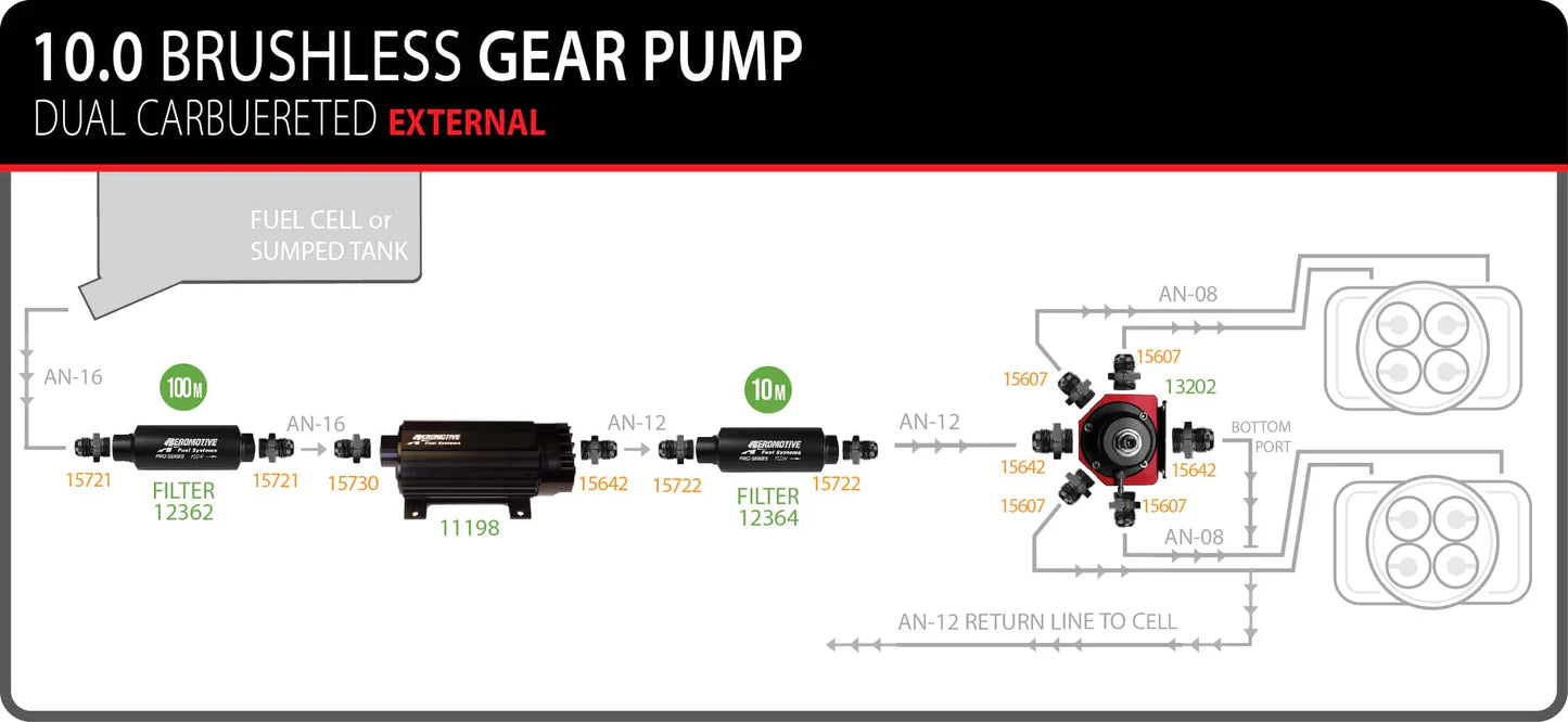 10.0 GPM Brushless In-Line Fuel Pump with True Variable Speed Controller Front View