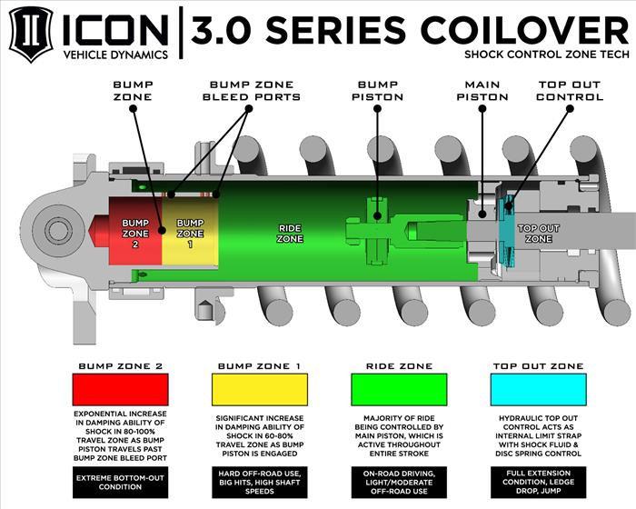 ICON 2023+ Toyota Sequoia, 3-4.25" Lift, Stage 2 3.0 Suspension System, Tubular, TRD