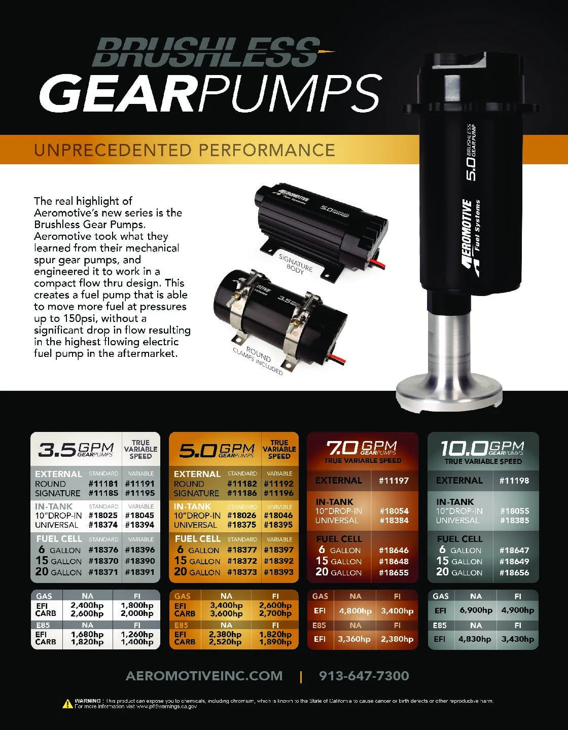10.0 GPM Brushless In-Line Fuel Pump with True Variable Speed Controller Front View