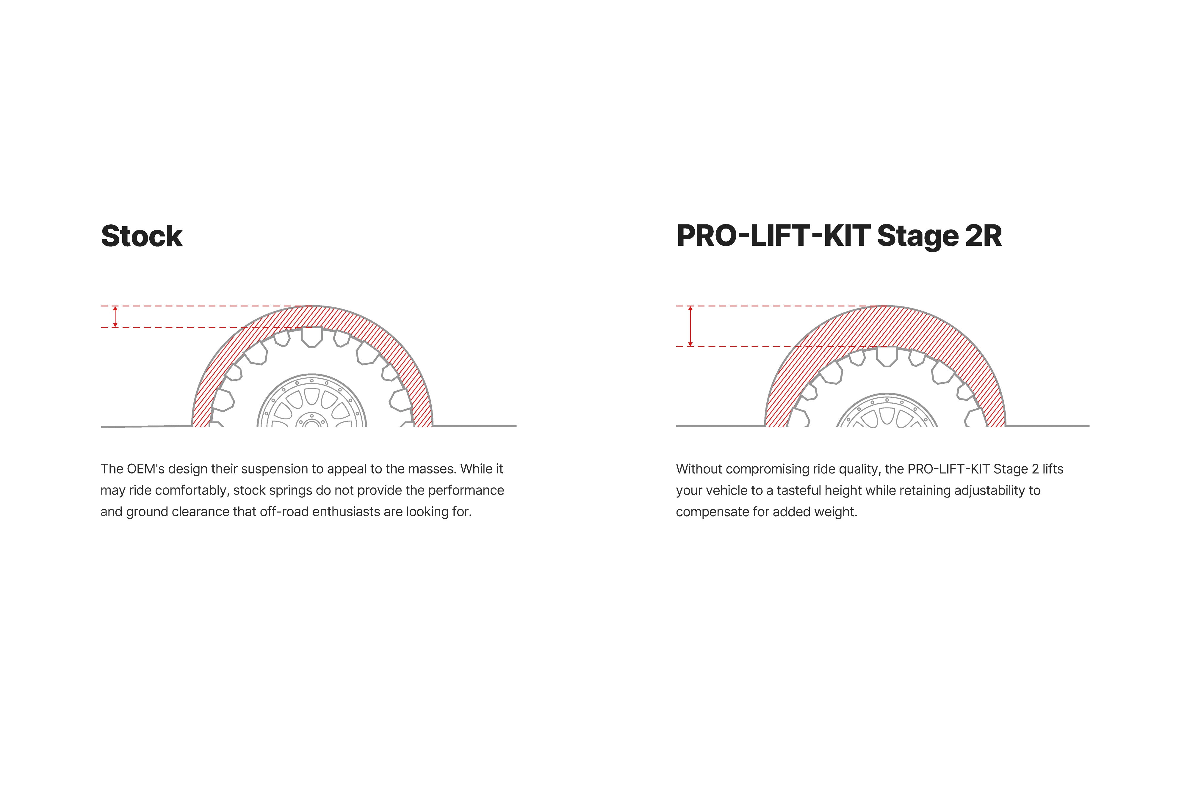 3RD GEN SEQUOIA PRO-TRUCK-LIFT STAGE 2R Front View