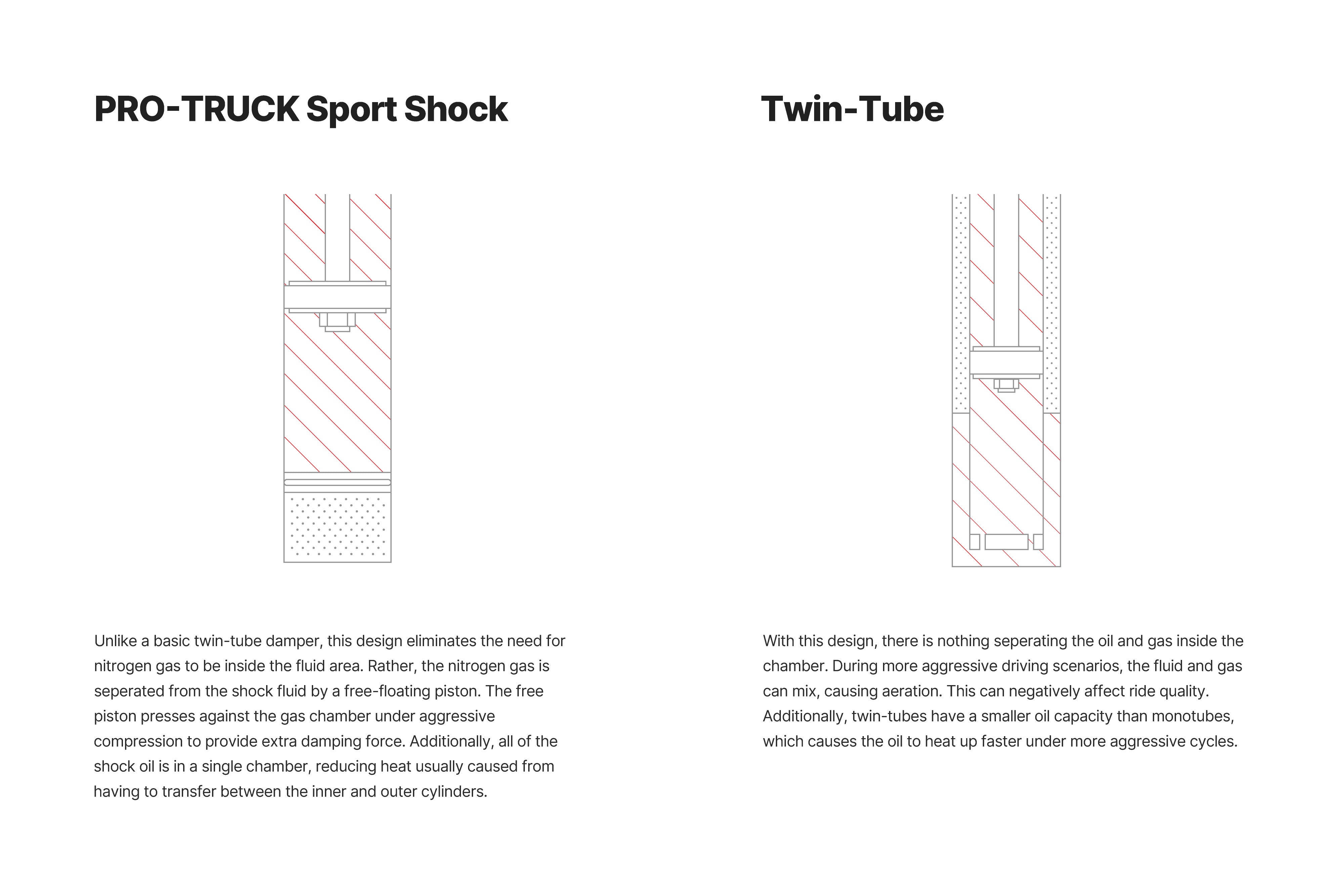 EIBACH 25+ 4RUNNER REAR SPORT DAMPER Side View