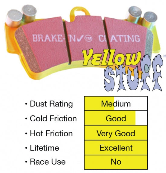 '17-20 Ford Raptor Yellow Stuff Front Brake Pads Ratings Chart