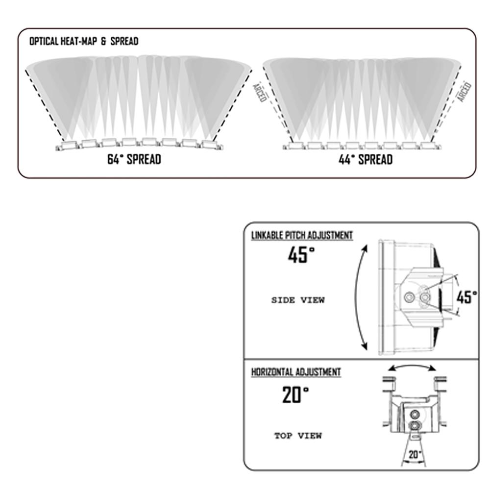 Baja Designs 7 XL Linkable Kit for Prinsu Roof Rack Kit Lighting Baja Designs Diagram