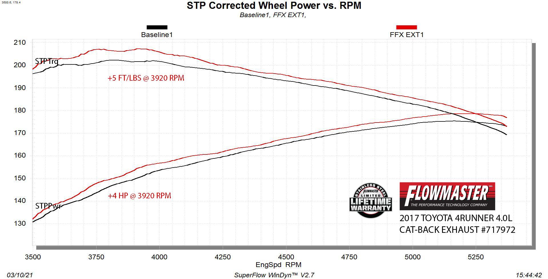 Flowmaster Flow FX Extreme Cat-Back Exhaust System