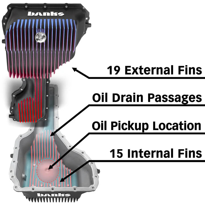 '20-24 Chevy/GMC 2500/3500 CoolRunner Oil Pan for 6.6L Diesel L5P Key Features 