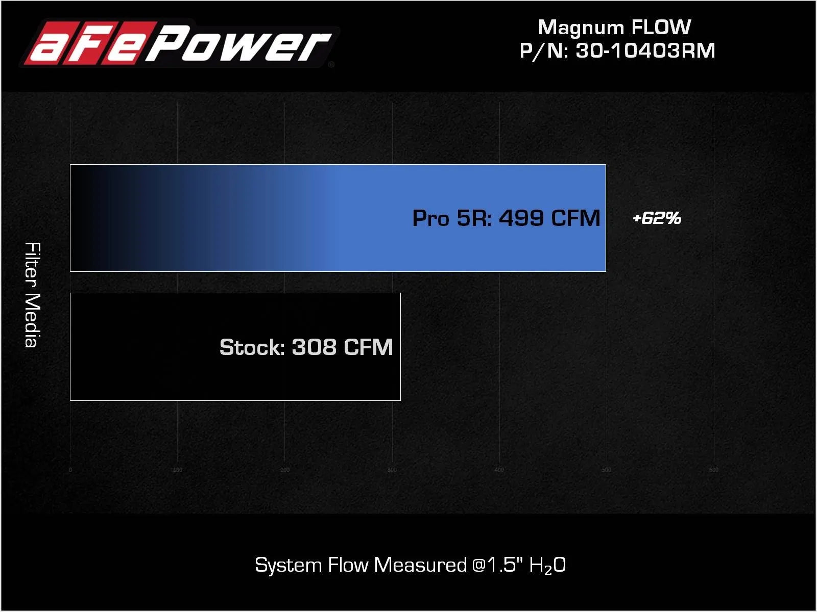 Magnum FLOW Pro Air Filter LC250 Front View