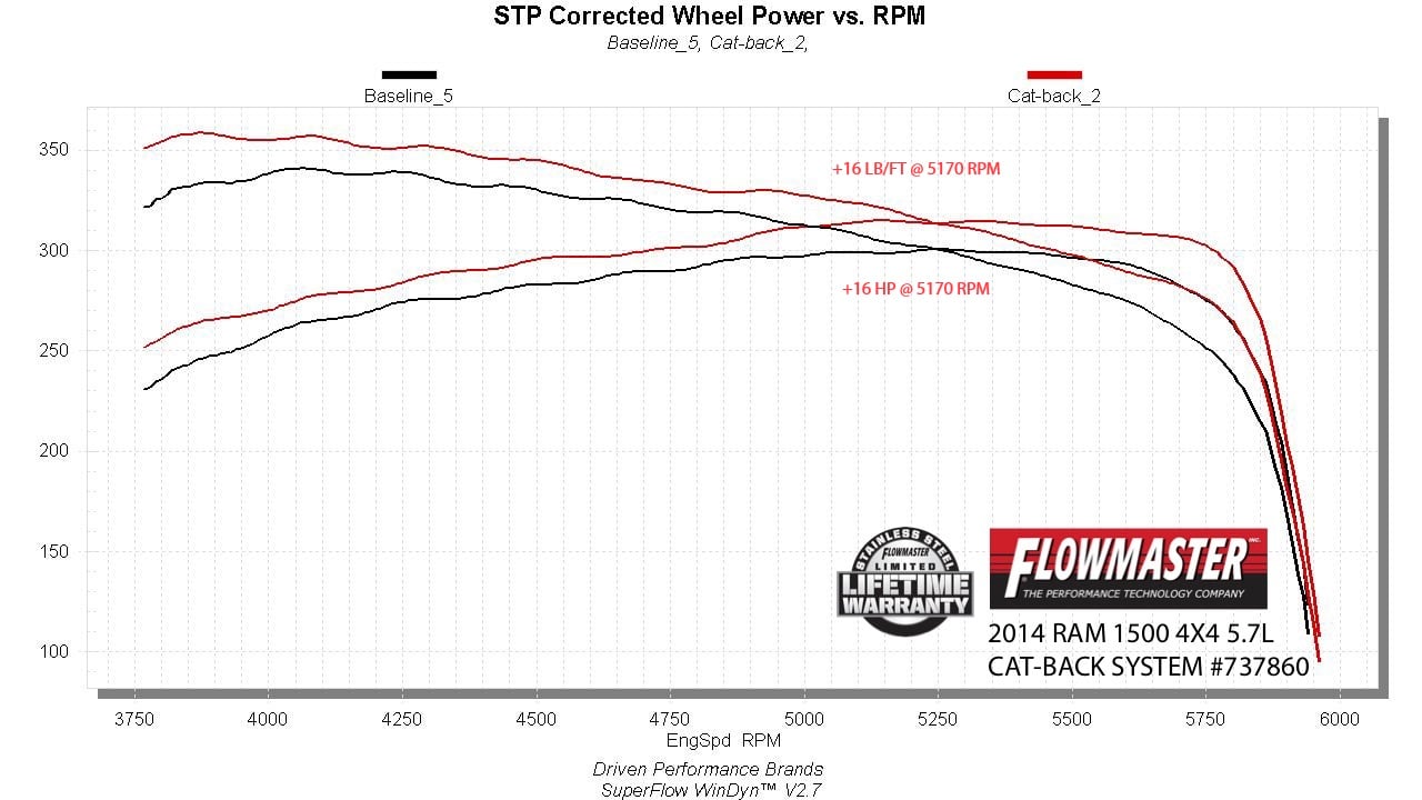 Flowmaster Signature Series Exhaust System
