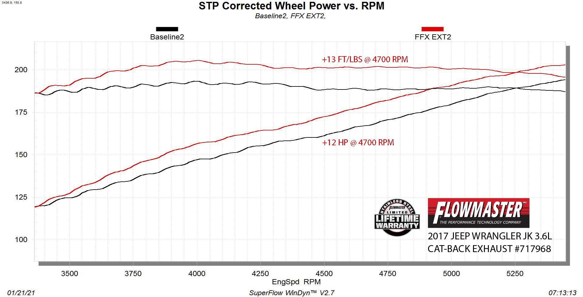Flowmaster Flow FX Extreme Cat-Back Exhaust System