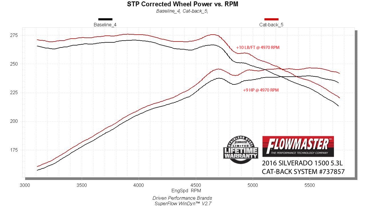 Flowmaster Signature Series Exhaust System