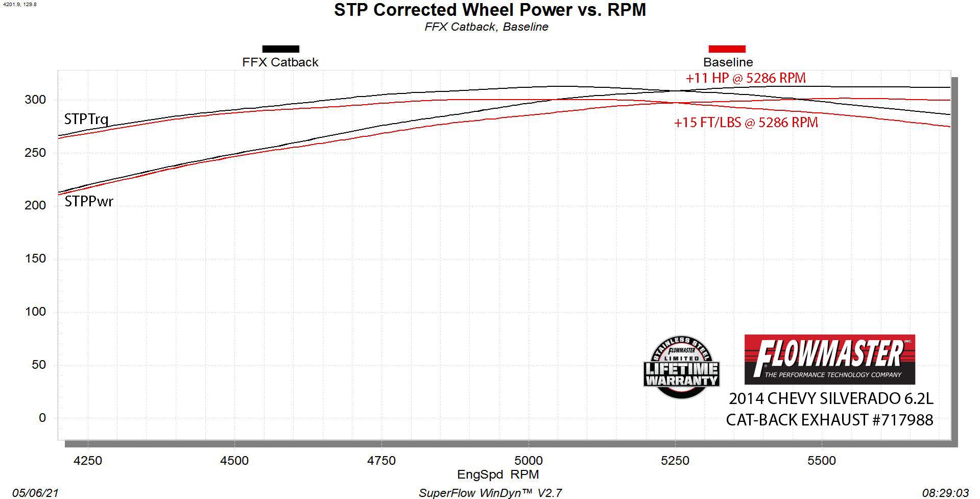 Flowmaster Flow FX Cat-Back Exhaust System