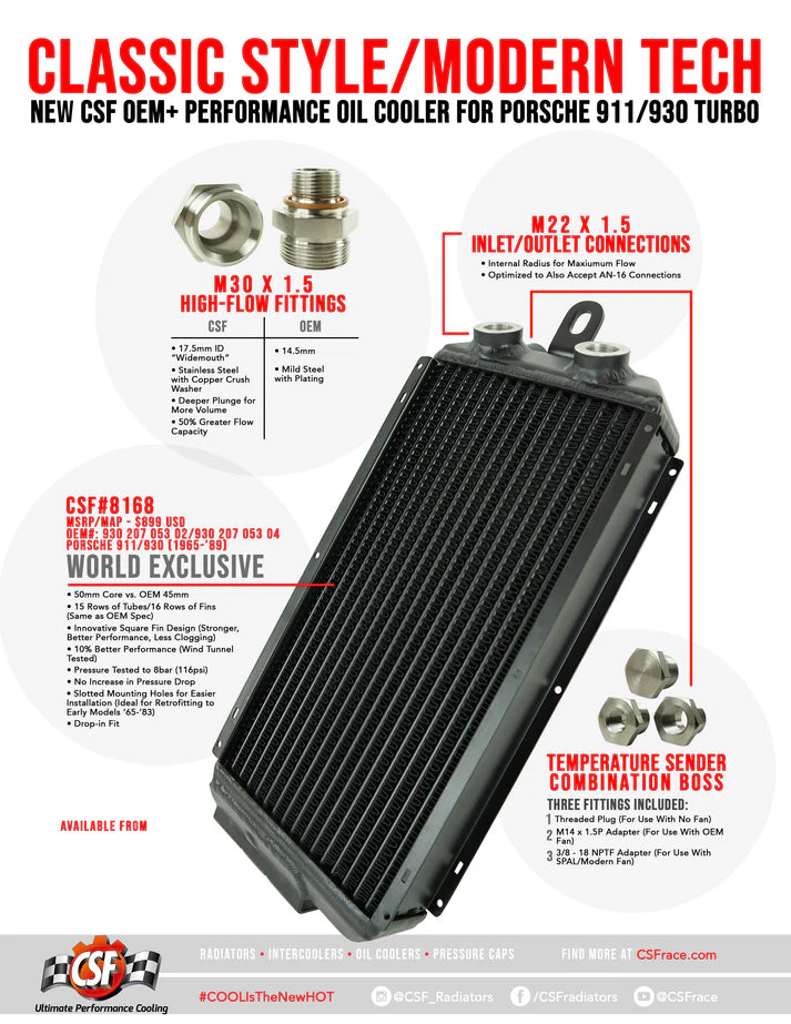 Porsche 911/930 Turbo OEM + Performance Oil Cooler Front View