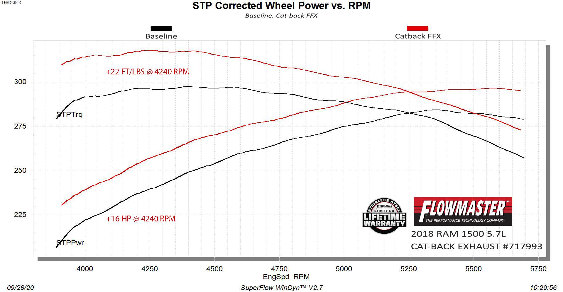 Flowmaster Flow FX Cat-Back Exhaust System