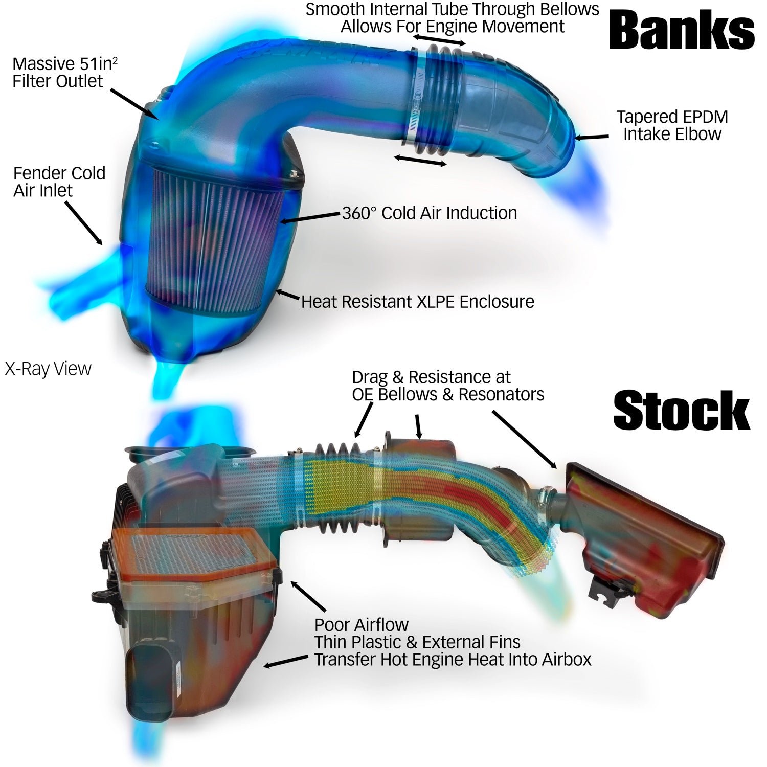 Banks Ram Air Cold Air Intake - 20-23 Chevy/ GMC 2500/3500 6.6L Duramax L5P Feature Comparisons 