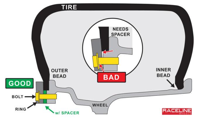 Raceline RBL15-UTVSPACER 15" UTV Spacer 20 Hole | 4 Pieces (FOR 1 WHEEL ONLY)