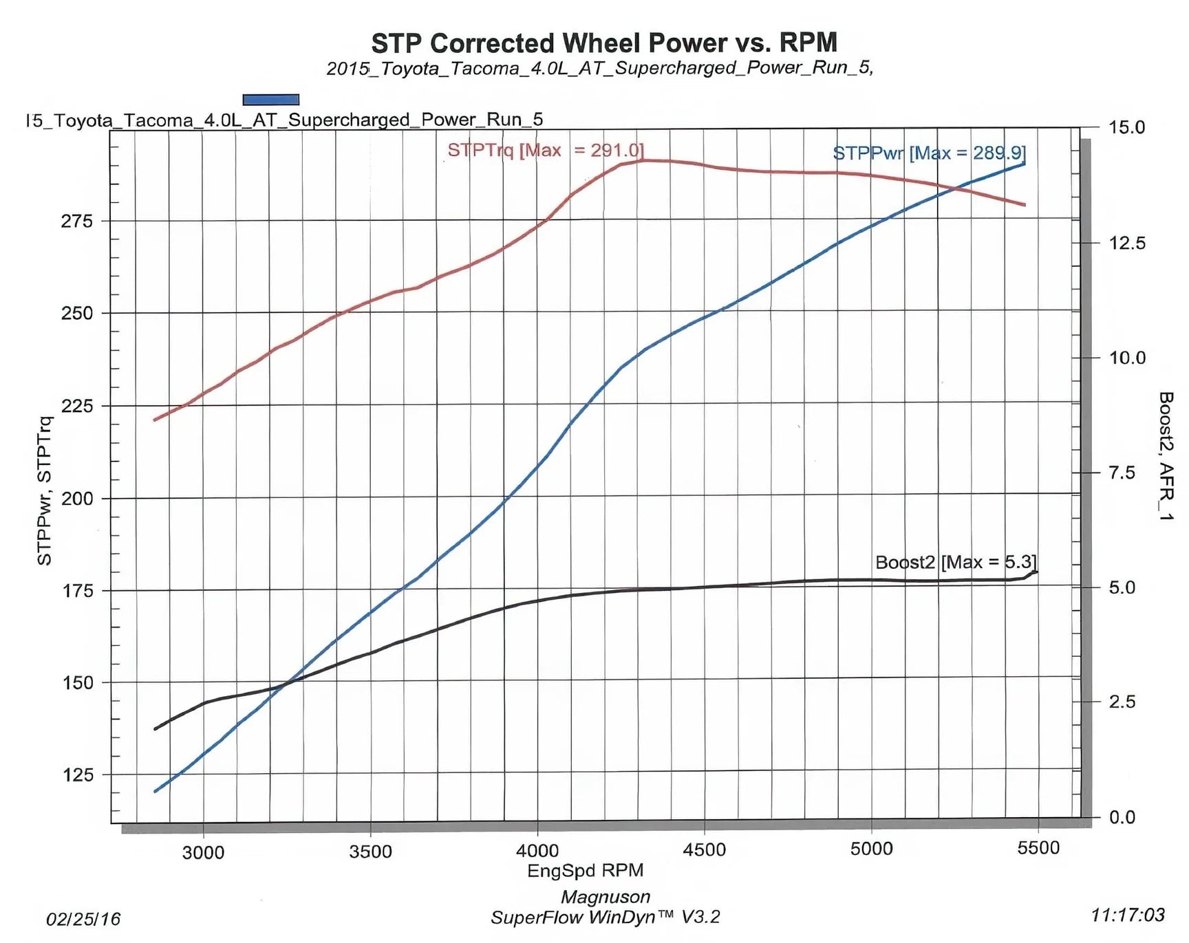 MP90 4Runner 4.0L V6 Supercharger System