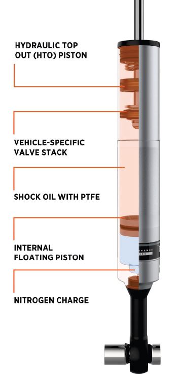CST 2011-19 & 2020+ GM 2500 / 3500 | Fox 2.5 HTO Susp. System’s (1-3″)