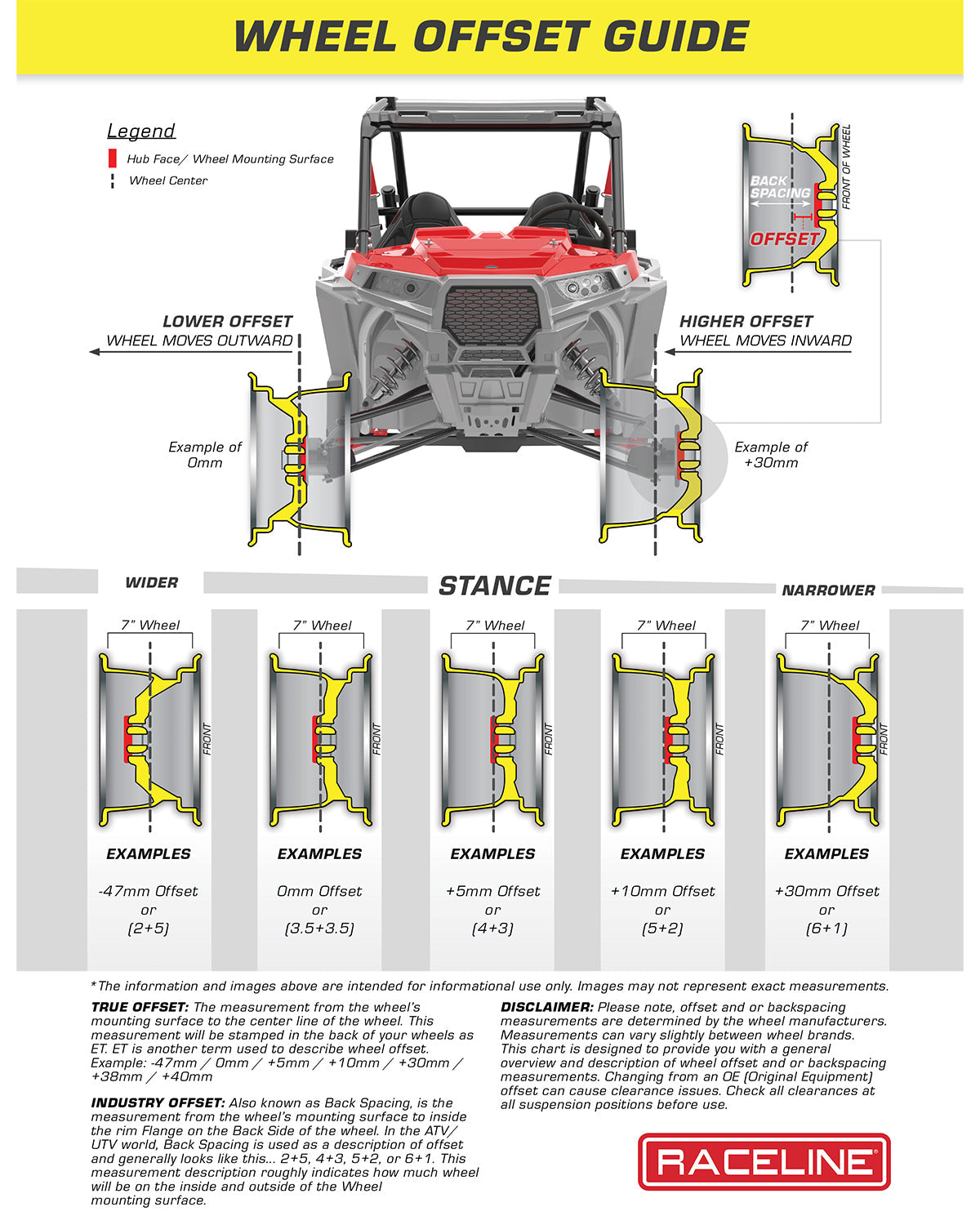 Raceline A94BZ Krank Simulated Beadlock