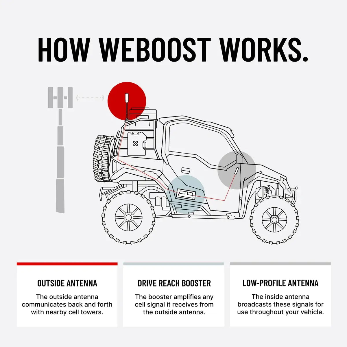 WEBOOST SIDE BY SIDE | PRE-ORDER