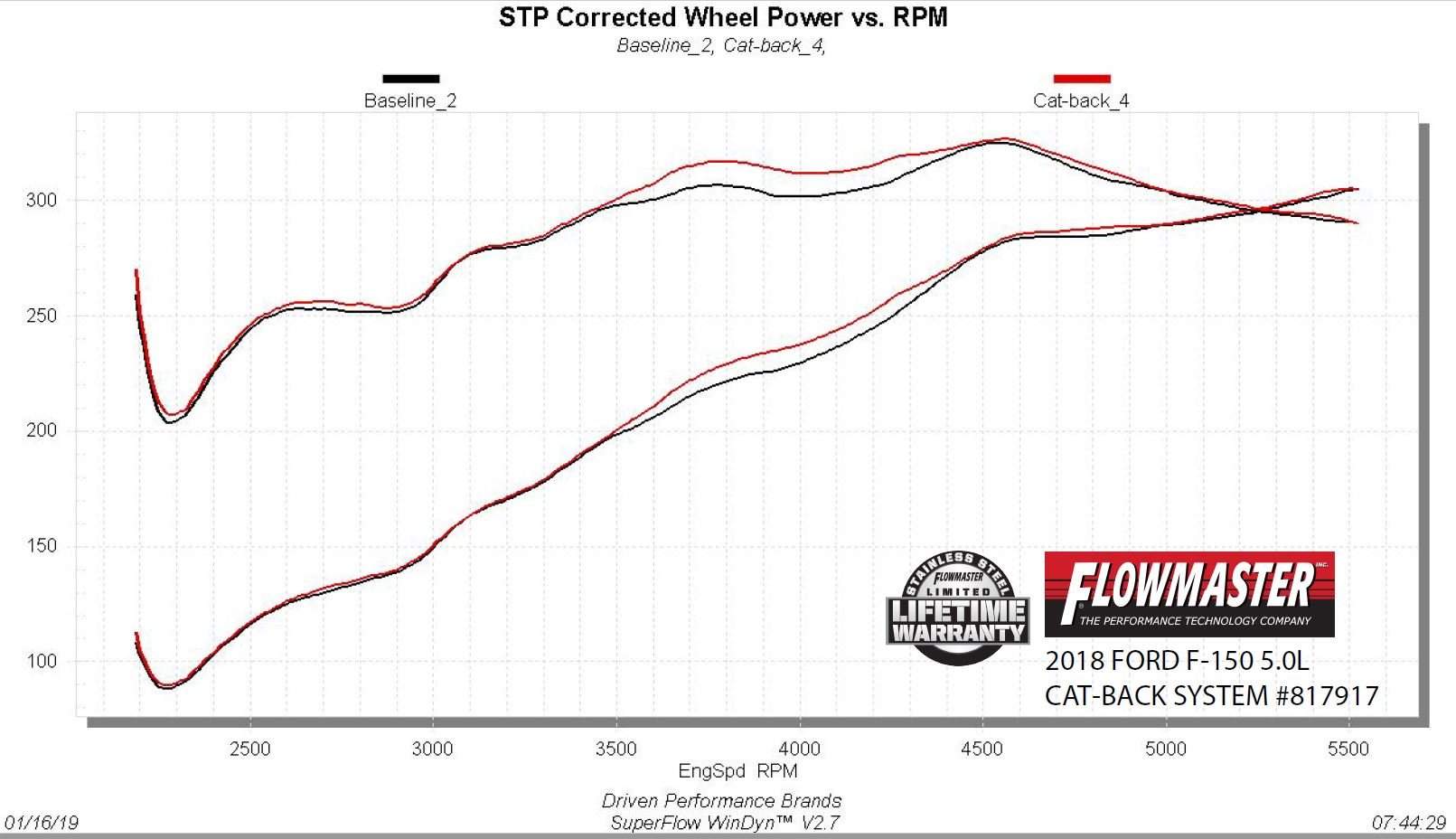 Flowmaster Outlaw Extreme Cat-back Exhaust System