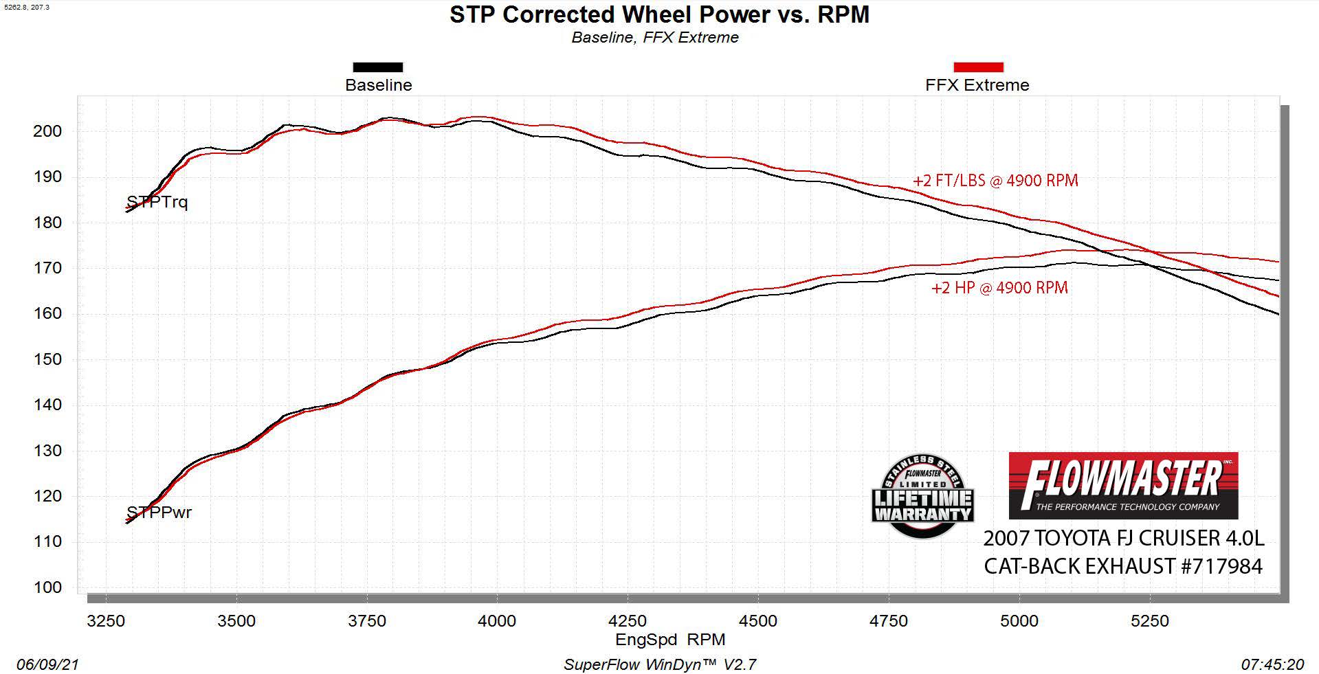 Flowmaster Flow FX Extreme Cat-Back Exhaust System