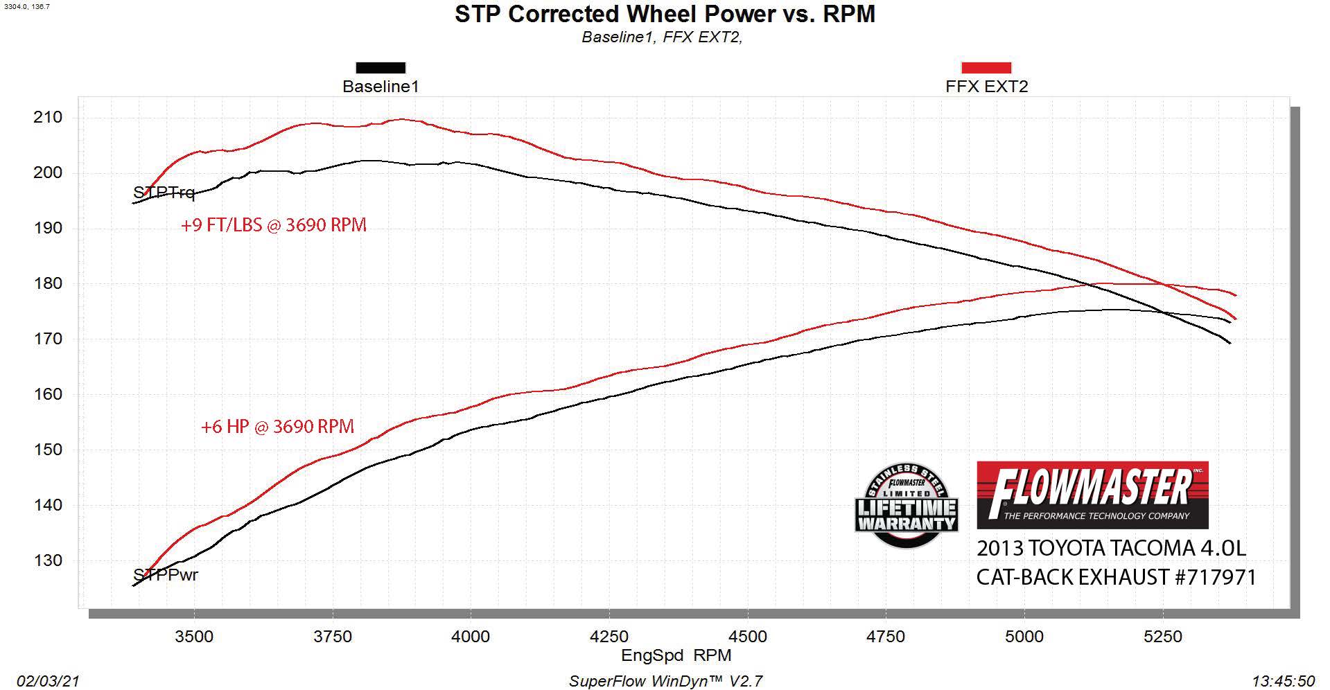 Flowmaster Flow FX Extreme Cat-Back Exhaust System
