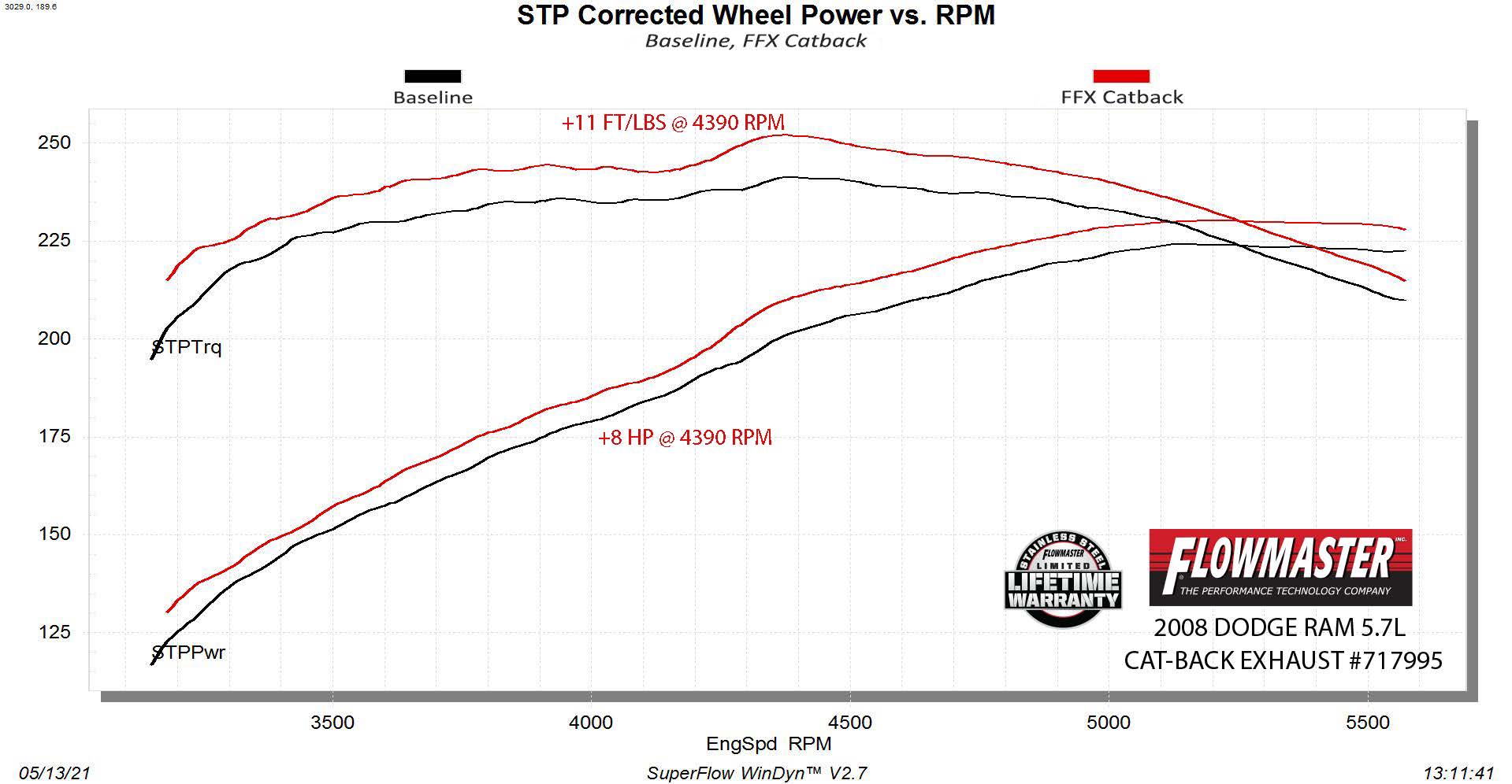 Flowmaster Flow FX Cat-Back Exhaust System