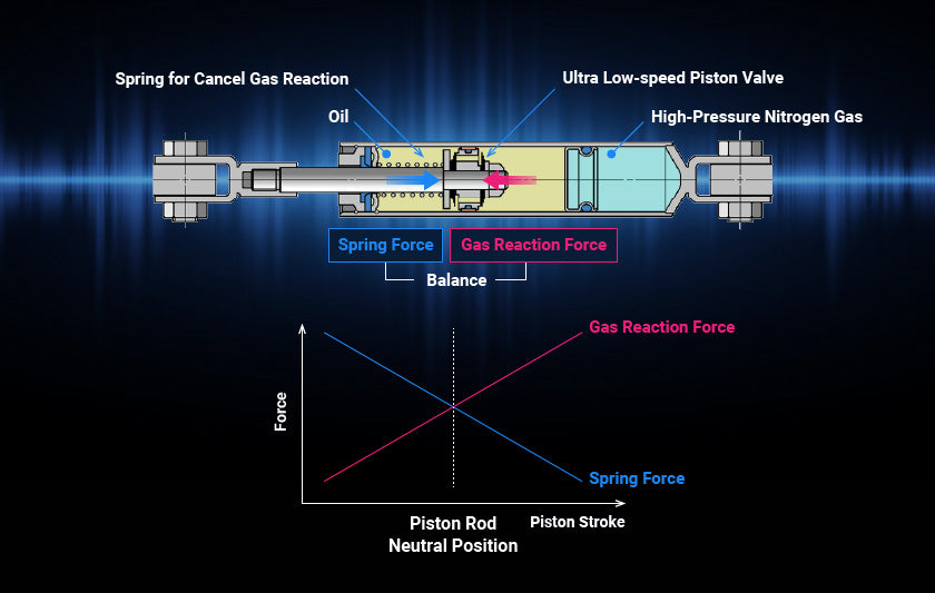 Performance Damper® for 2014-2021 Tundra