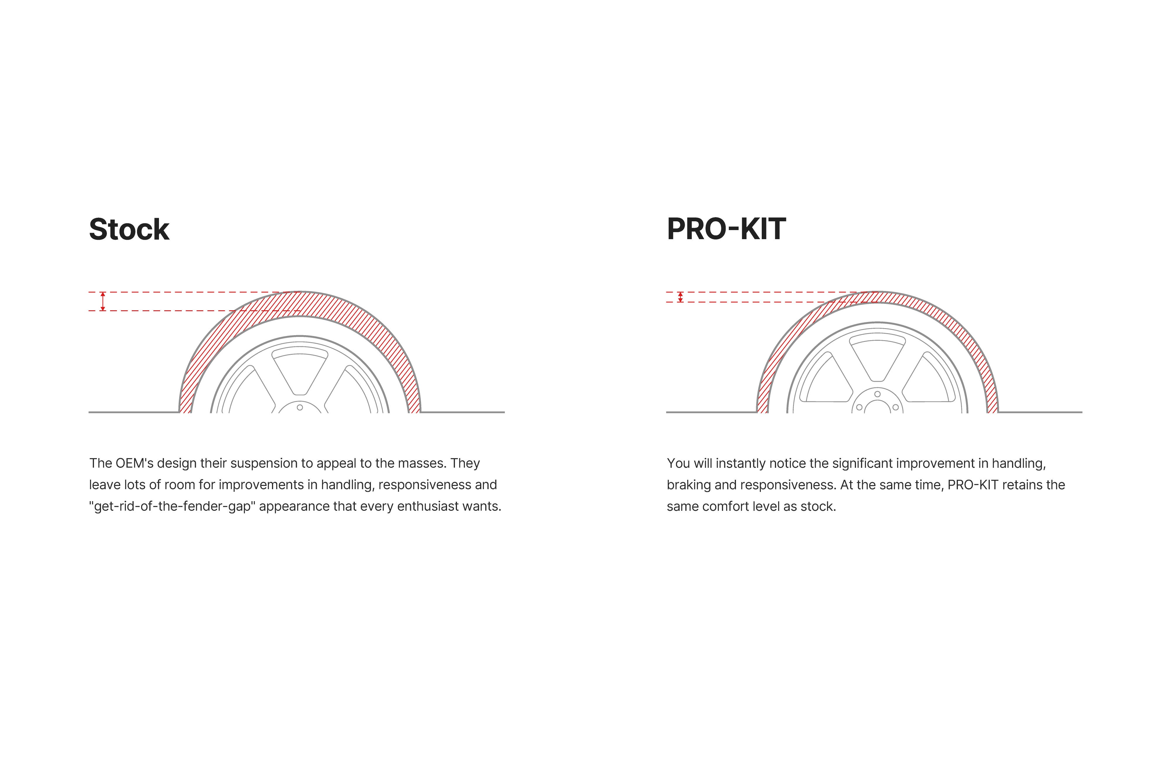 Eibach Ford Maverick / Ford Maverick PRO-KIT