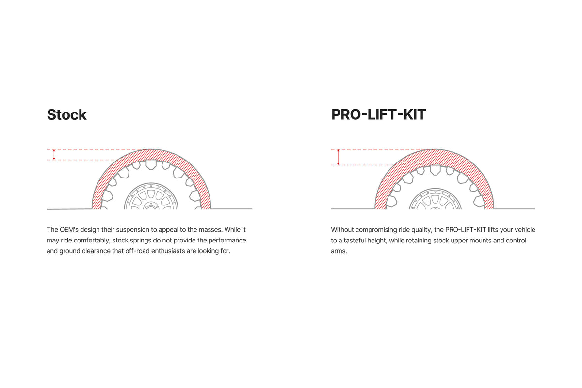 RAM RHO PRO-LIFT-KIT