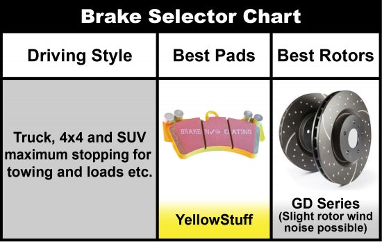 '17-20 Ford Raptor Yellow Stuff Front Brake Pads