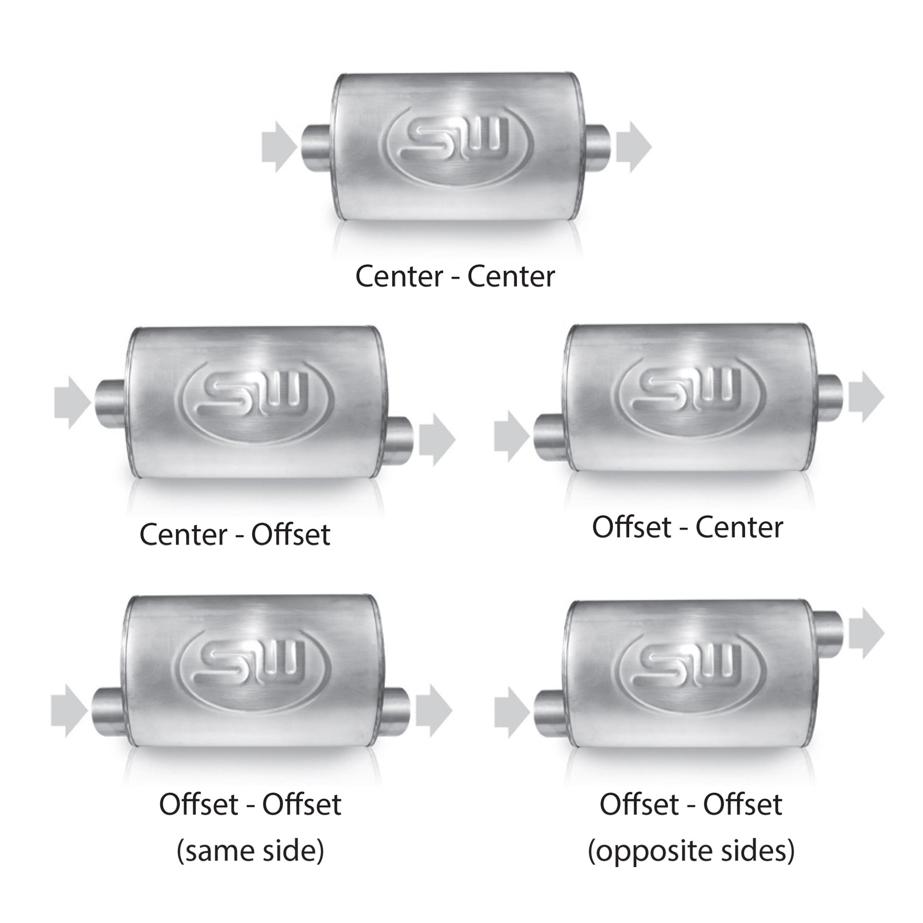 Turbo Chambered Muffler Stainless Steel