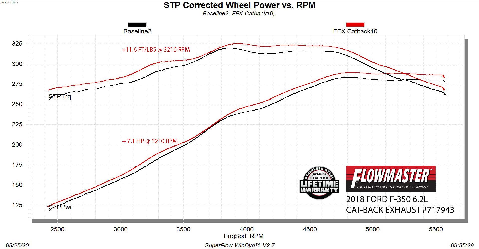 '17-22 Ford F-250/F-350 V8 FlowFX Cat-Back Exhaust System Flowmaster (power chart)