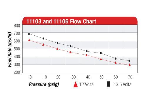A750 EFI Fuel Pump Fuel Pump Aeromotive Inc. 