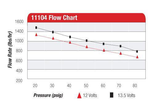 Eliminator Series Fuel Pump Fuel Pump Aeromotive Inc. 