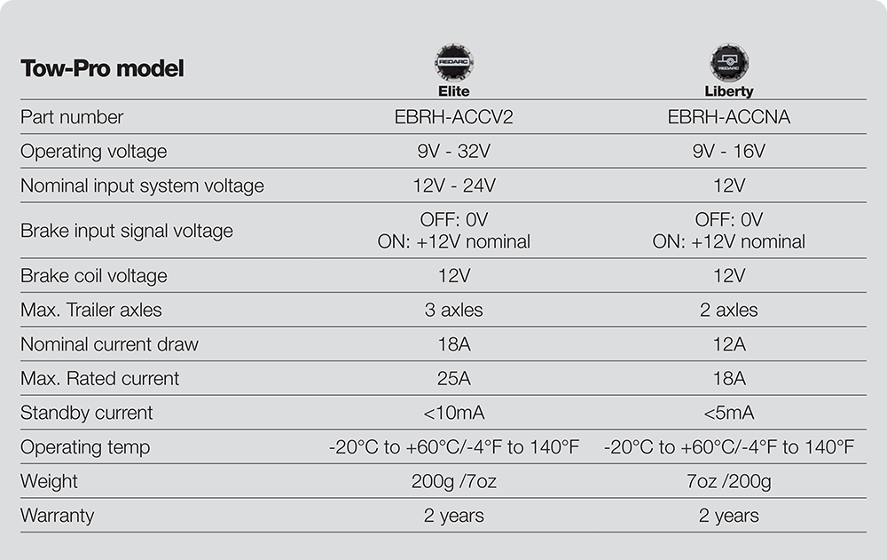 Redarc Tow-Pro Liberty Electric Brake Controller Redarc description